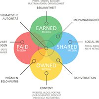 Yvette's coffee bar chat bot