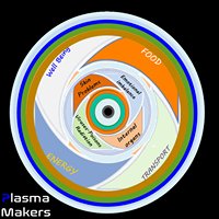 Plasmamakers chat bot
